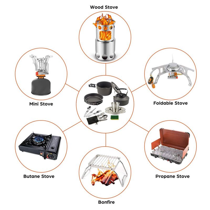 【BUYERS】Camping Cookware Porta – обзор и цена Camping Cooking Accessories Set
